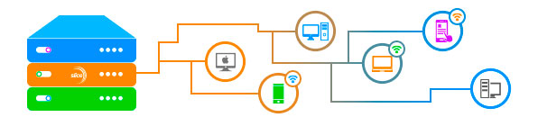 SLICE Cloud Hosted Servers