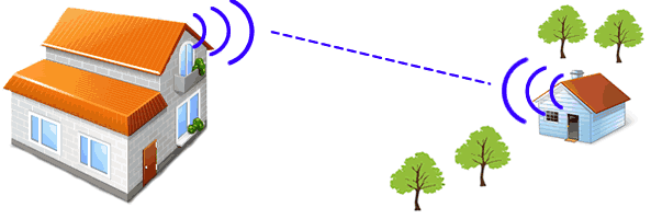 The Chronicles of WiFi:How To Extend WiFi Range To Another Structure